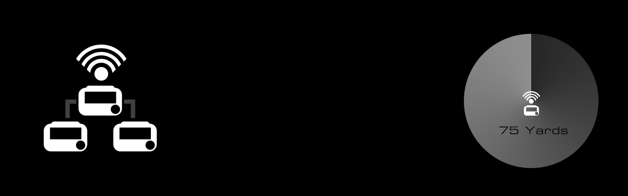 WIRELESS SYNCHRONIZATION | Peterson Strobe Tuners